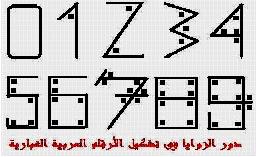 الارقام العربية اصل قصة الأرقام